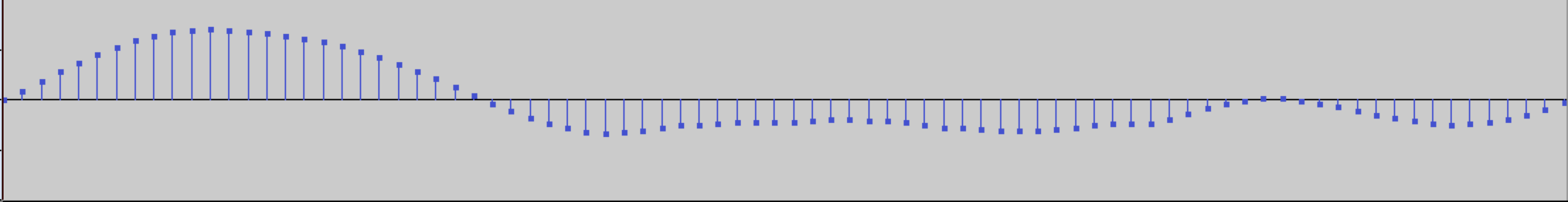 Single flute sustain wavelength, let's call it F