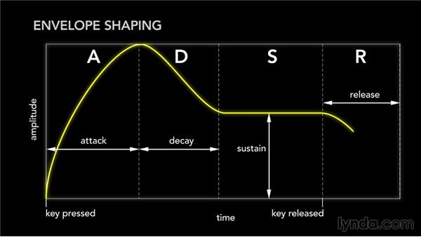 Not my diagram, shoutout to lynda.com