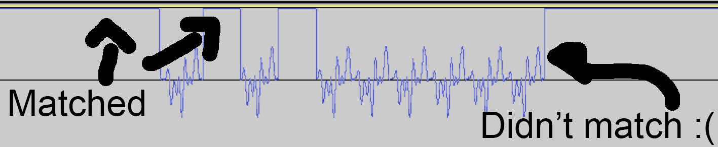 Why aren't those areas getting matched?